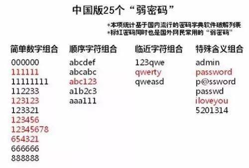 imtoken有几个密码_imtoken如何下载_imtoken有ios版吗