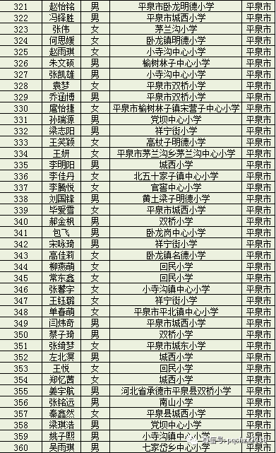 平泉四海中学张丙金图片