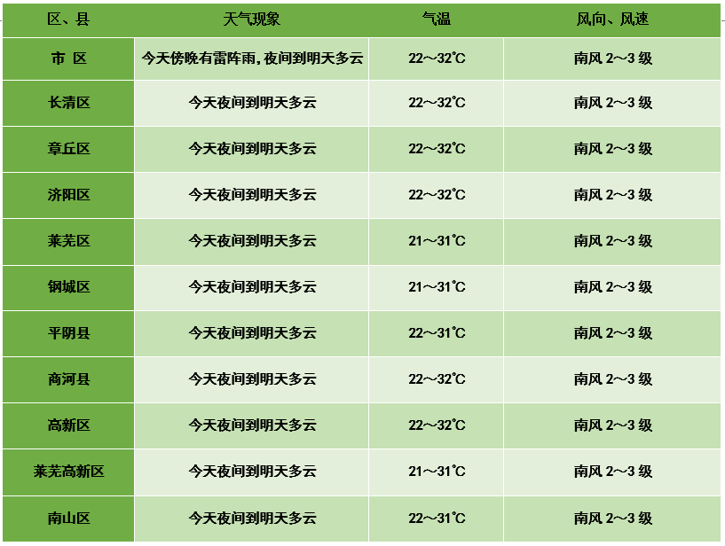 19點30分天氣報告查詢_(中央天氣預報19點30分天氣預報)