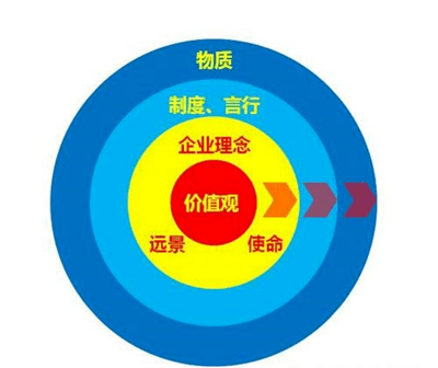 核心价值观为何重要(核心价值观的目的是什么)