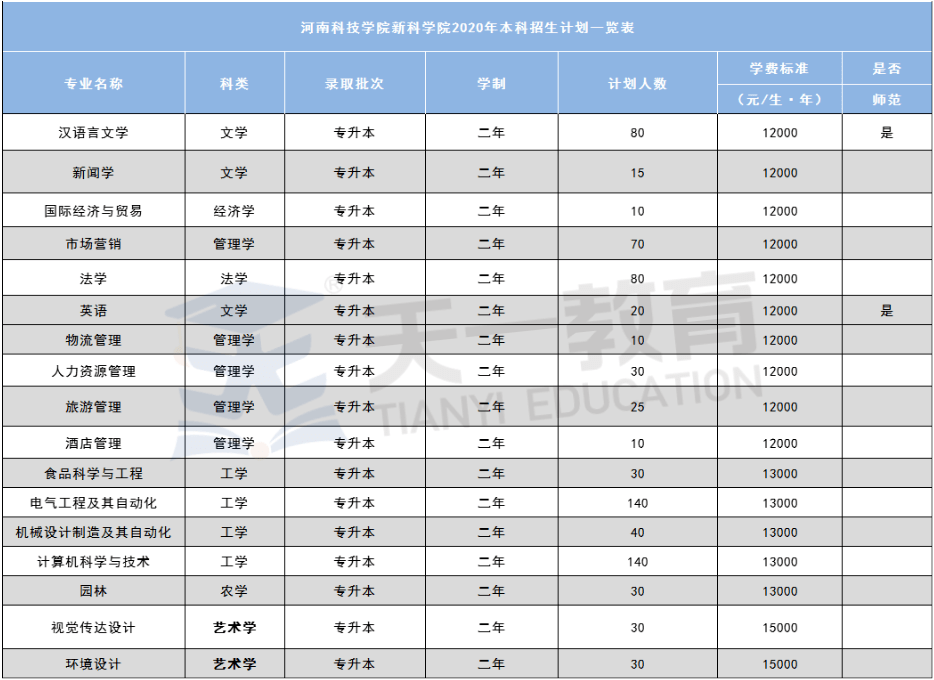 河南科技學院新科學院