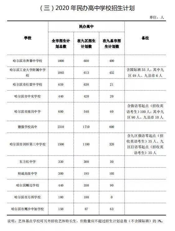 《2020年高中阶段学校考试招生报考指南》