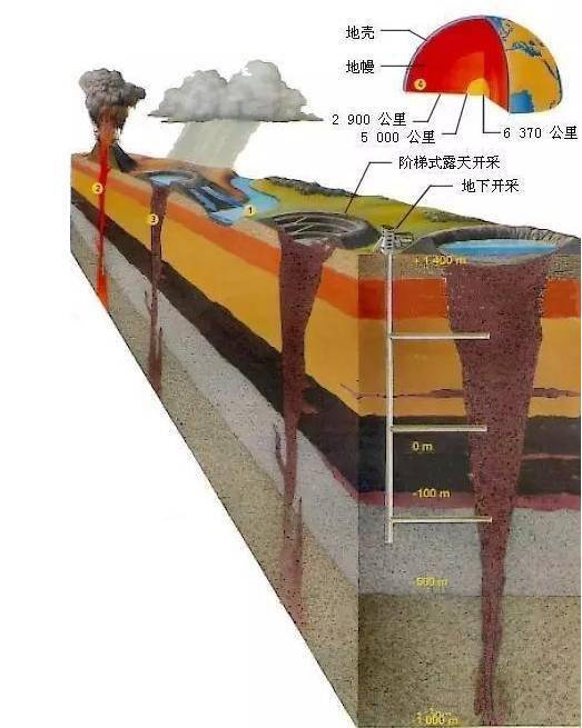 金伯利岩和钾镁煌斑岩图片