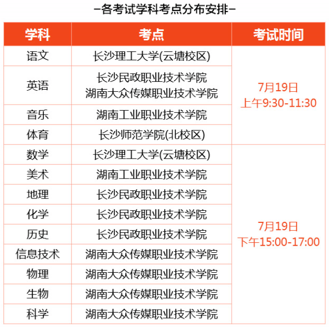 高考招收日语考生院校_考研a类考生和b类考生_湖南省招收艺术类考生的高校