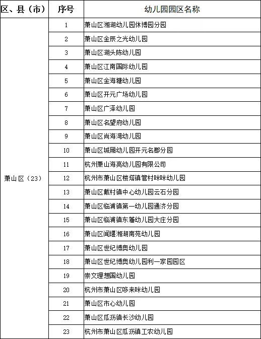 萧山新增23所省二级幼儿园!看看有没有你家附近的