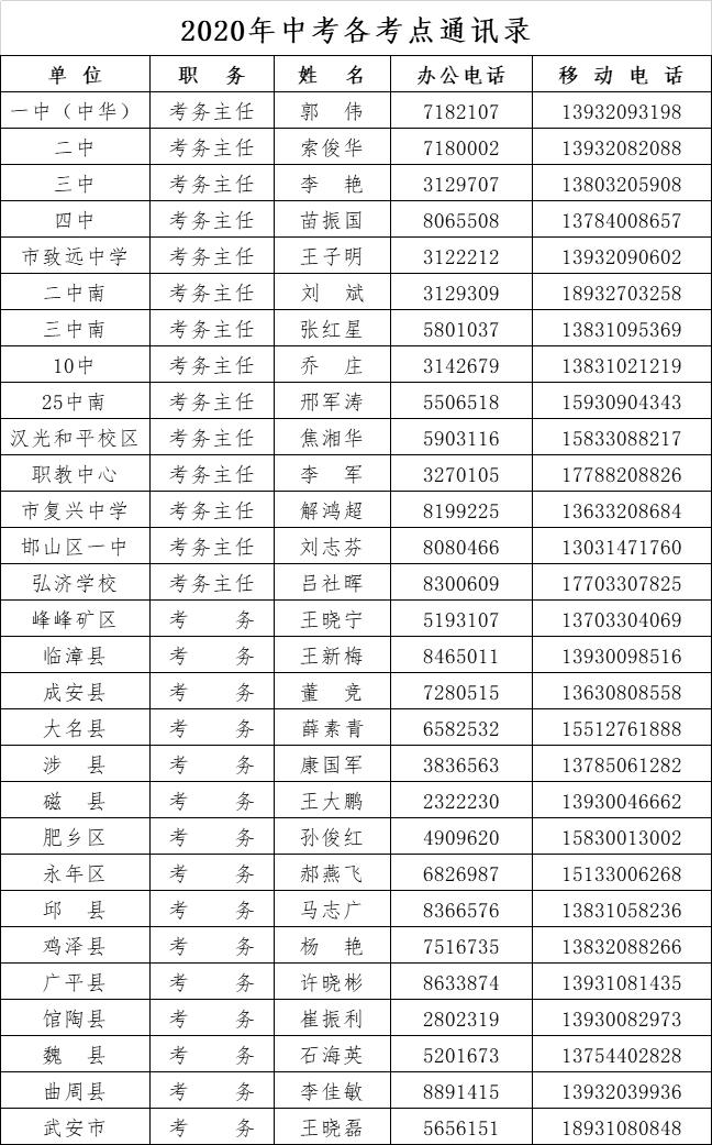 邯郸2020年中考交通管控路段,考点通讯录,警务站联系方式.