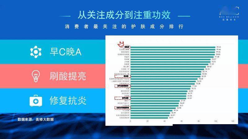 诺斯贝尔邱晓锋如何为功效党打造面膜产品│演讲笔记