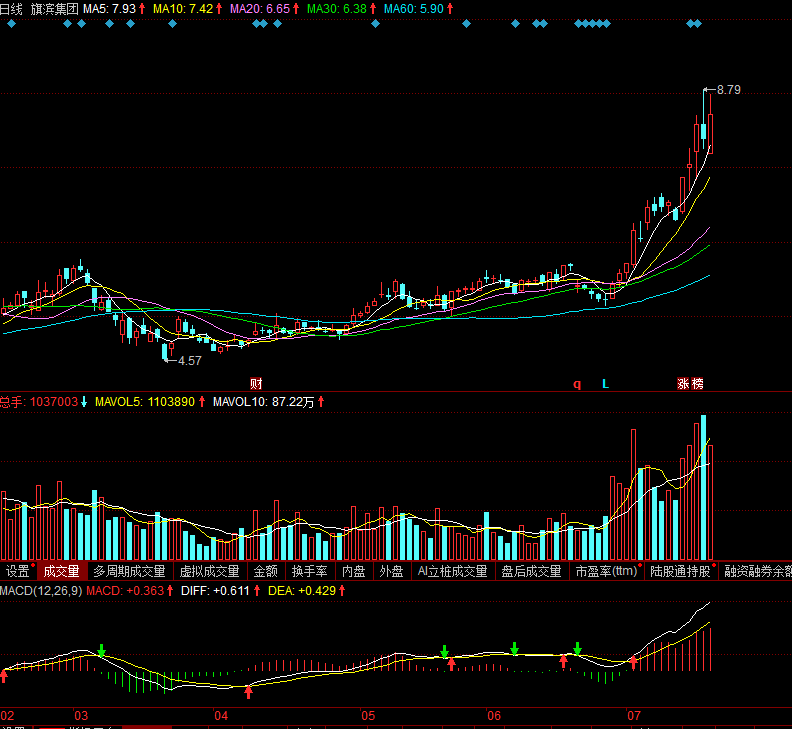 688399)惠城环保(300779)云南旅游(002059)东安动力(600178)泽瓃制药