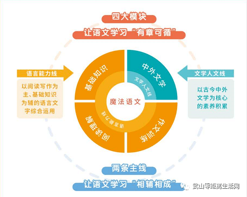 语文教案表格模板_语文教案学案_人教版一年级上册语文表格式教案