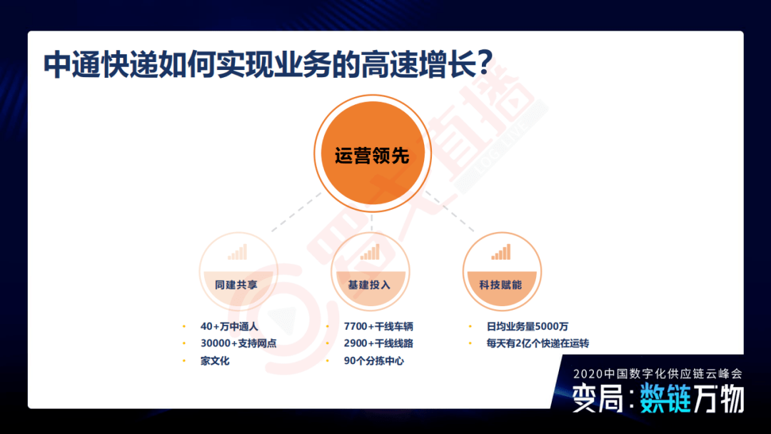 中通快递副总裁朱晶熙市占率近20科技如何助力中通成长为2000亿市值的