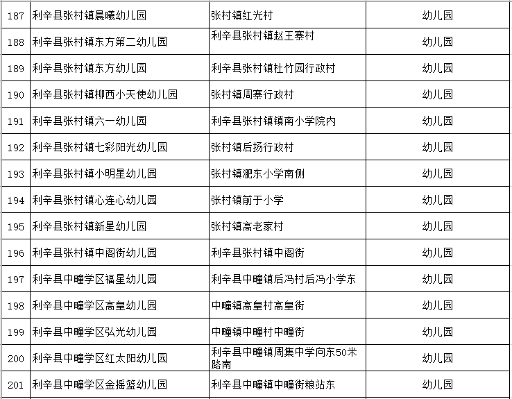 学校收费标准出炉(附利辛有招生资质民办学校及普惠性民办幼儿园名单)