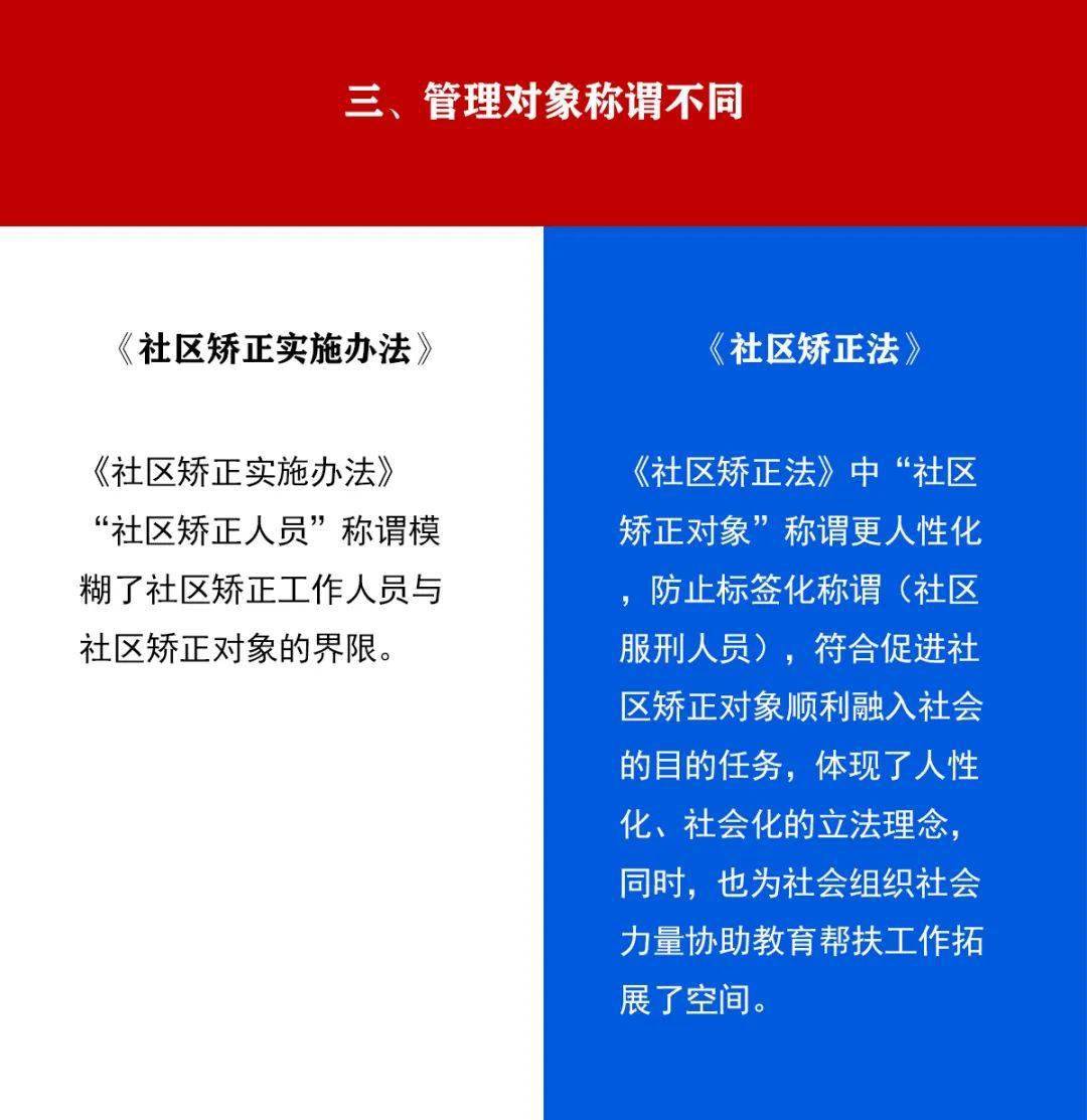 聚焦社区矫正法与社区矫正实施办法十不同