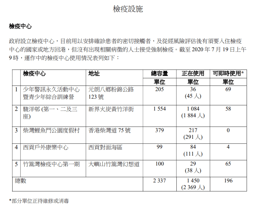 而检疫中心之一的骏洋邨一,二座,会在下月底交还给房委会安排原先的