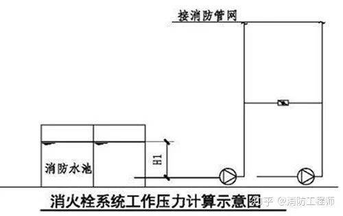 消防給水系統分區供水的三種形式,場所你都瞭解嗎?_減壓閥