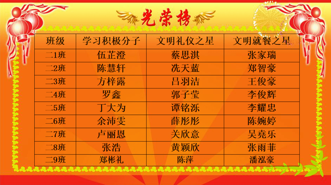 容里小学七月"文明礼仪之星"一起来看看获奖名单吧!