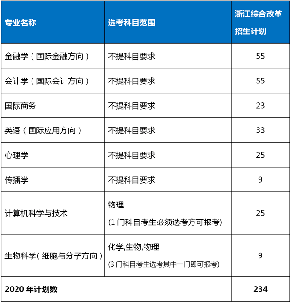 长治学院招生简章图片