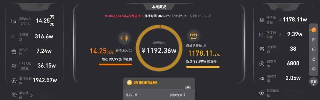 angelabay帶貨失靈,抖音電商直播危機到來?