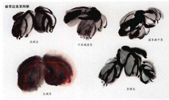 国画中墨的特点及使用方法