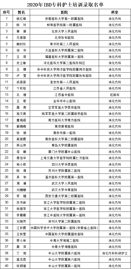 ibd专科护士培训名单公布