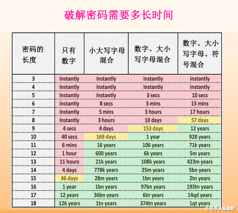 日历密码对照表图片