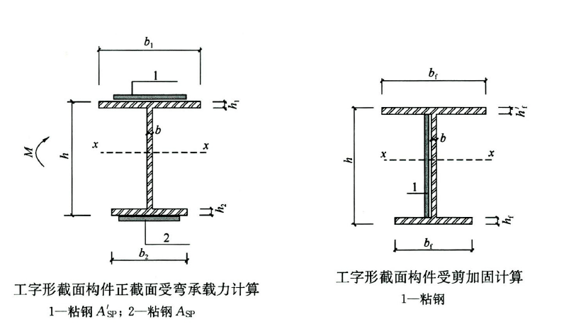 结构一些钢结构加固设计知识