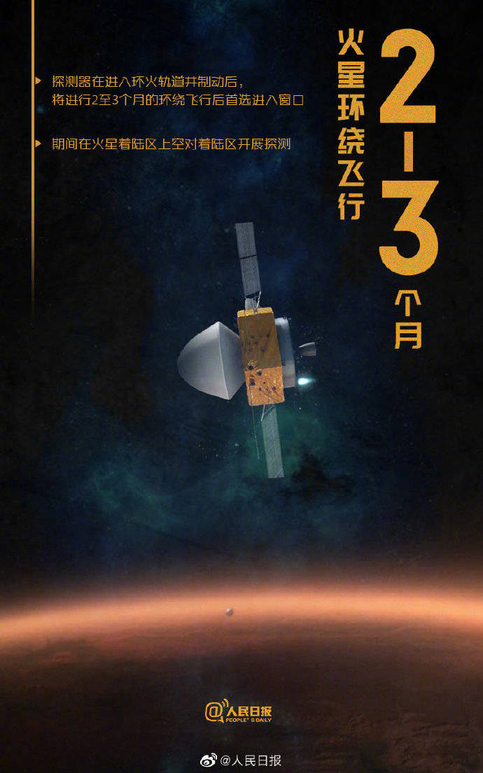 今天,转发天问一号的数字密码,为中国火星探测任务加油!