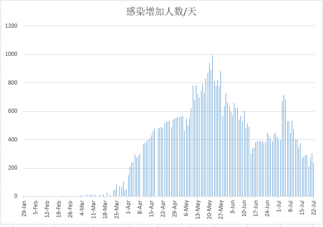 新冠疫情722阿联酋新增236例累计57734例检测感染率百分之05019阿联酋