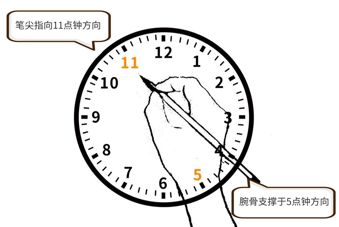 神笔章法一篇文章纠正孩子的写字姿势家长必看