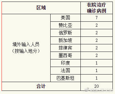 上海昨日新增境外输入1例