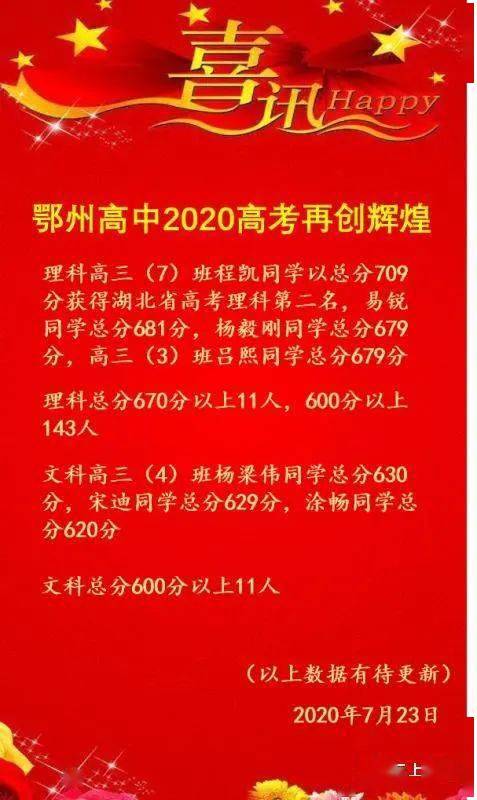 鄂州学霸亮相,他有何秘诀/湖北2020高考分数线发布啦!_详情