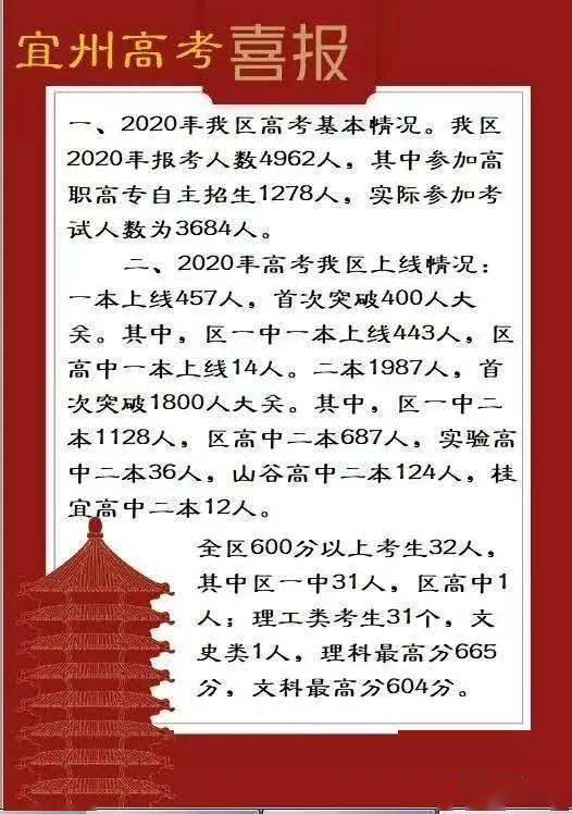 宜州高考喜报一本上线457人二本1987人