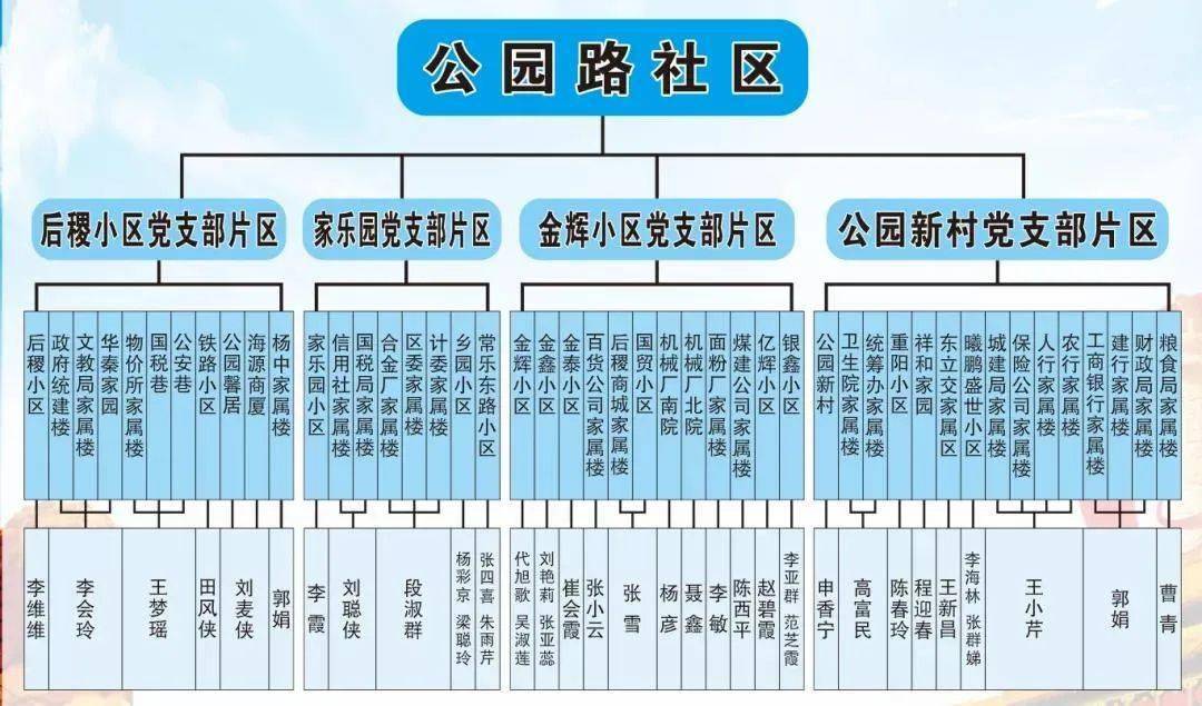 1235工作机制打造杨凌无黑无恶示范社区