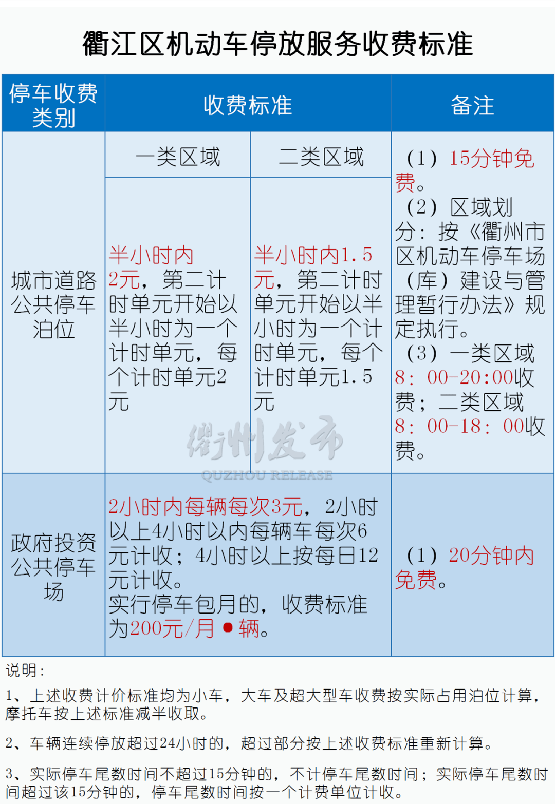 衢江城区将新增2500个收费停车位!在哪儿?怎么收费?