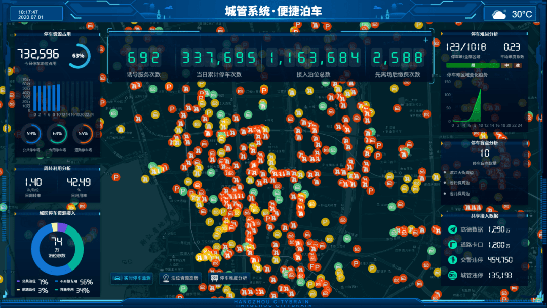 喜报|杭州市城管局荣获浙江省城市大脑(智慧城市)应用优秀典型案例