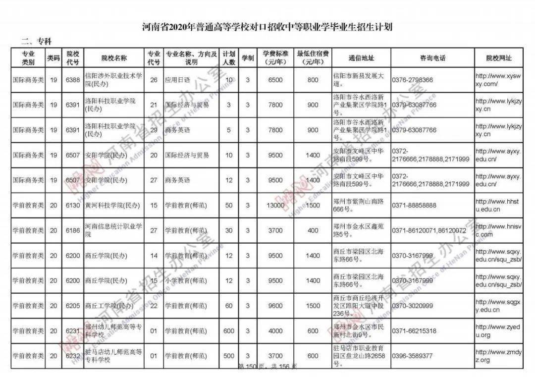 河南科技专修学院学费_河南科技学院分数线_濮阳到河南科技专修学院路线