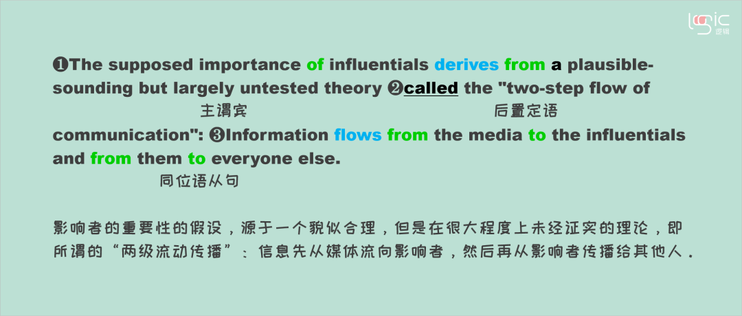 真题长难句打卡day10