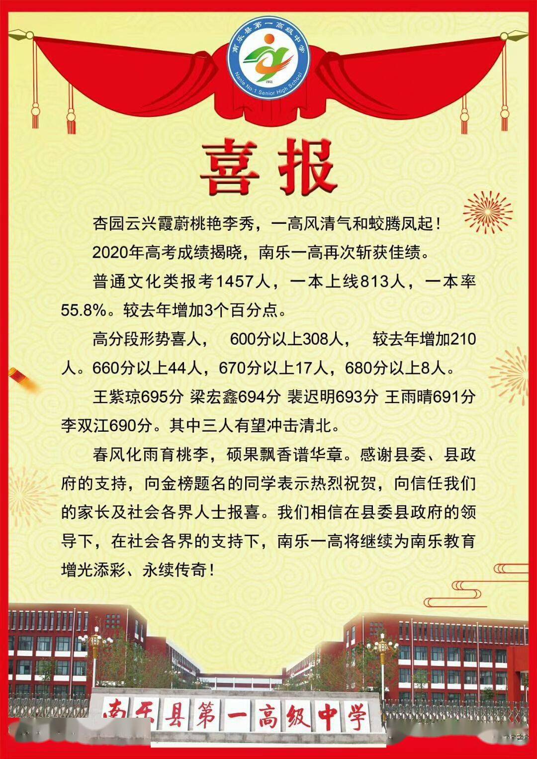 南乐一高2020年高考喜报其中三人有望冲击清北