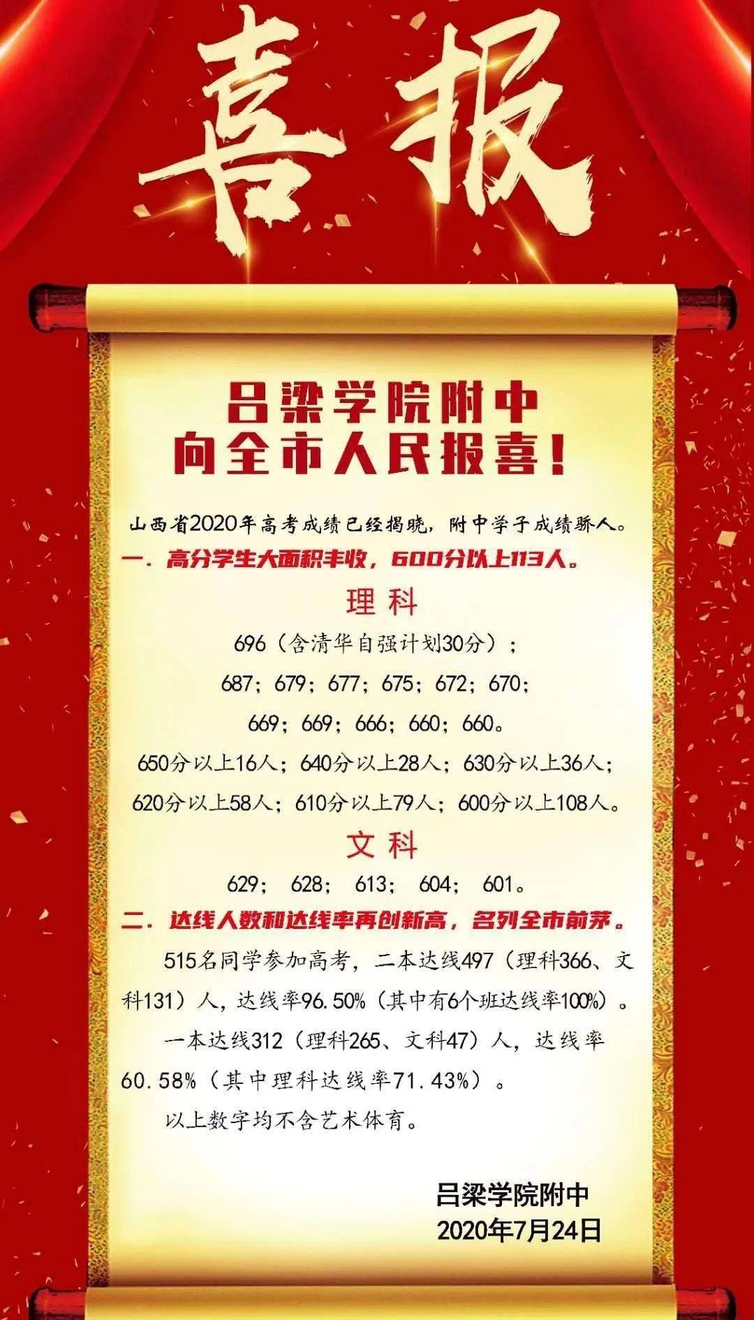 吕梁各学校喜报出炉,文理科状元刷爆朋友圈!_高考