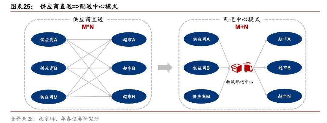 3 網絡產品:三個象限的差異