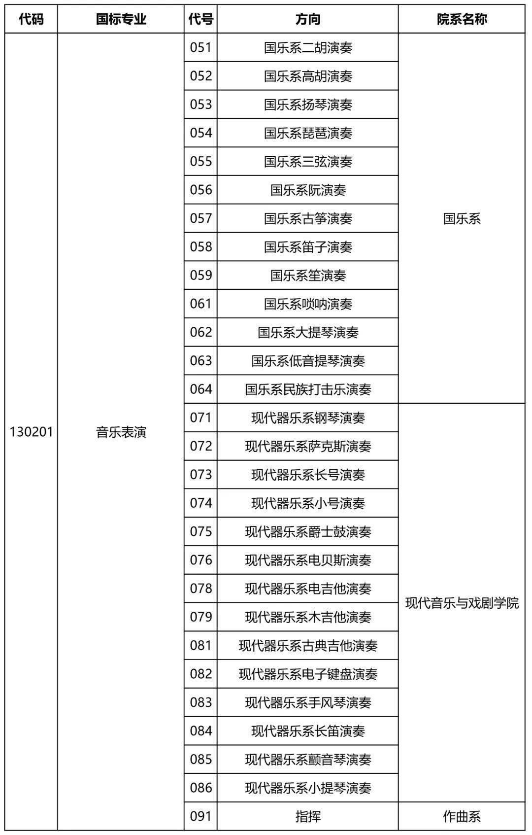 星海音乐学院排名图片