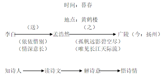 部編版五年級語文上全冊課文板書設計