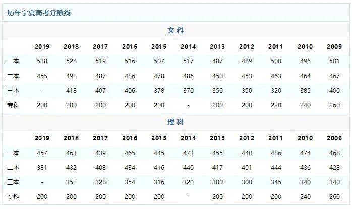 浙江高考分?jǐn)?shù)什么時(shí)候公布_河南高考分?jǐn)?shù)什么時(shí)候公布_高考分?jǐn)?shù)線什么時(shí)候公布