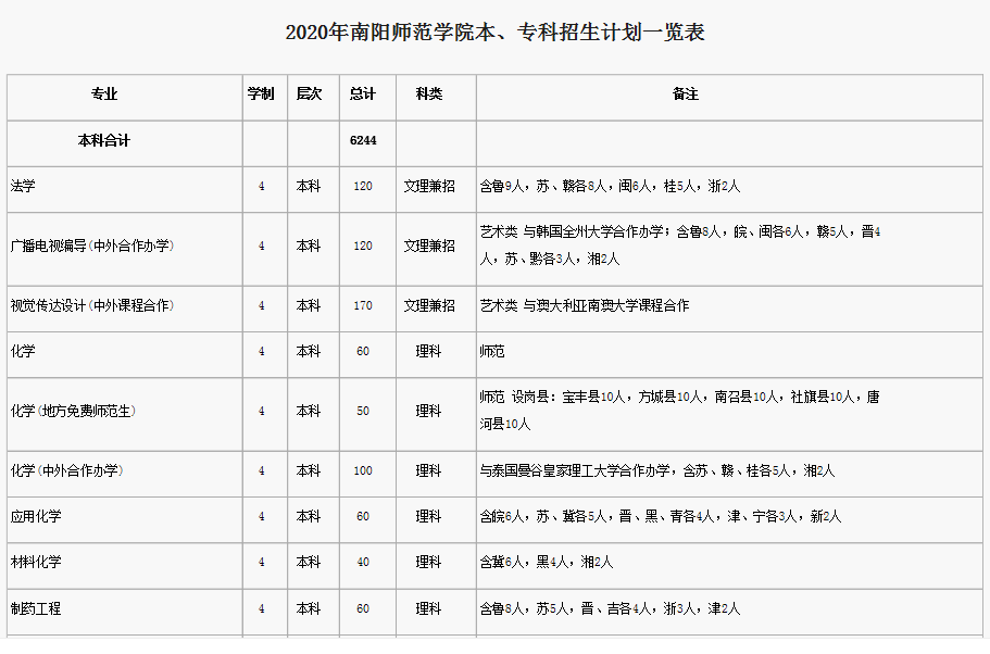 太原幼師學校有多少人_太原有哪些幼師學校 太原幼師學校_太原幼師學校有哪些學校中專