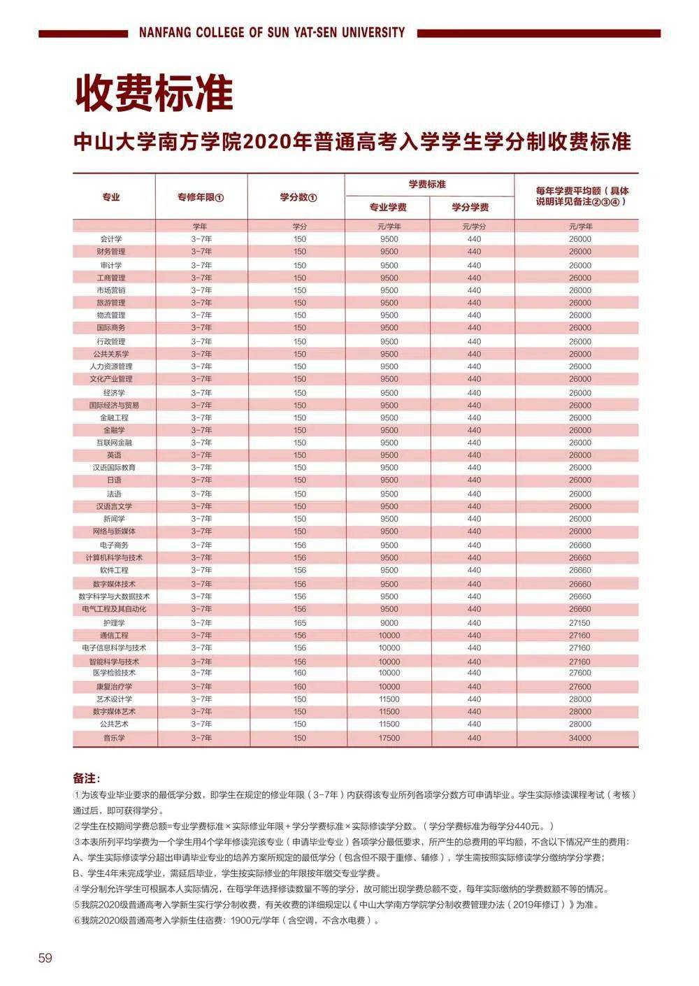 转载权威发布2020年中山大学南方学院招生宣传手册