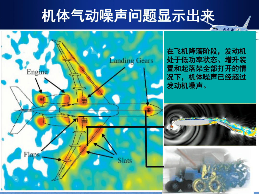探索与发展刘沛清大型飞机起落架气动噪声研究进展
