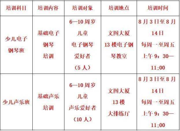 渝中區2020年暑期免費少兒藝術培訓班第二期來啦