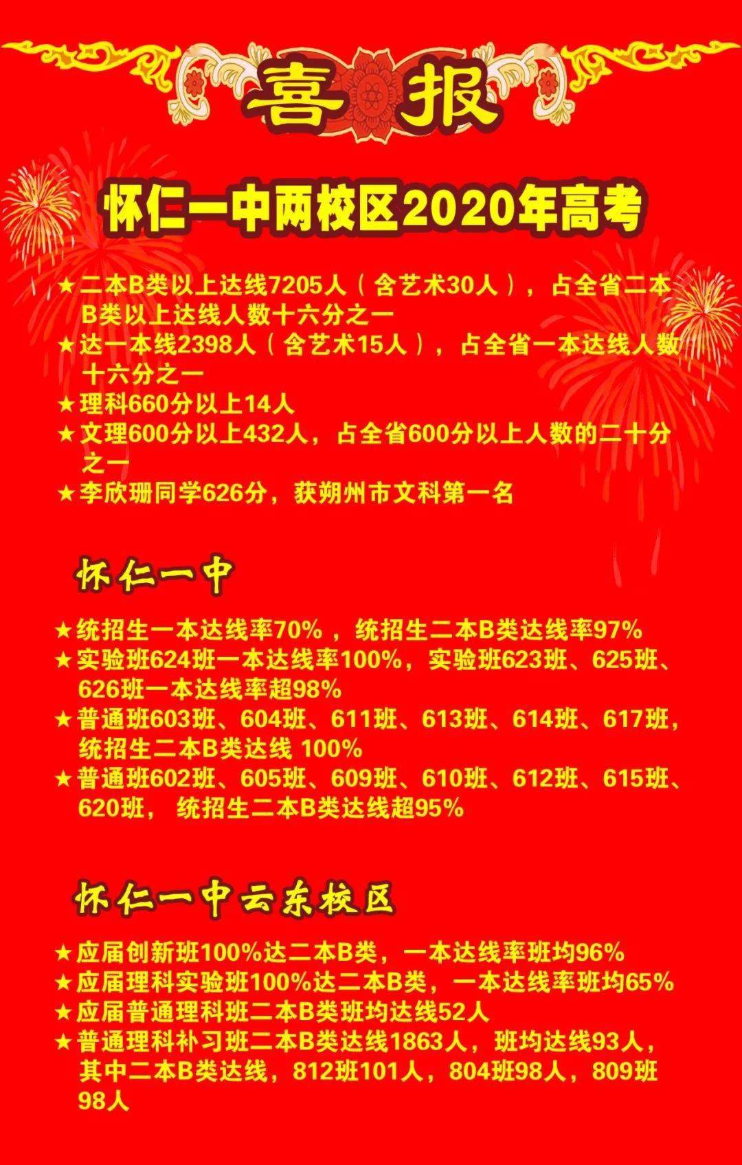怀仁一中高考喜报!朔州市文科第一名!| 首批填报志愿今日开始!