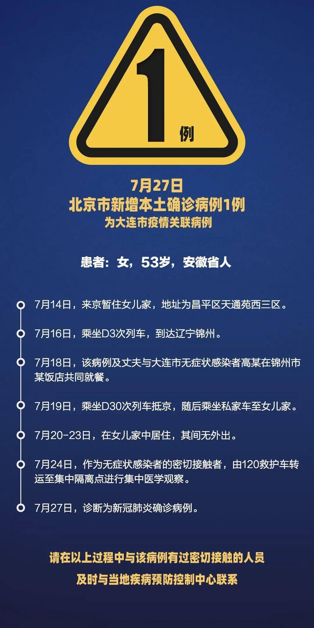 7月16日乘坐d3次列车到达辽宁锦州,7月18日 该病例及丈夫与大连市无