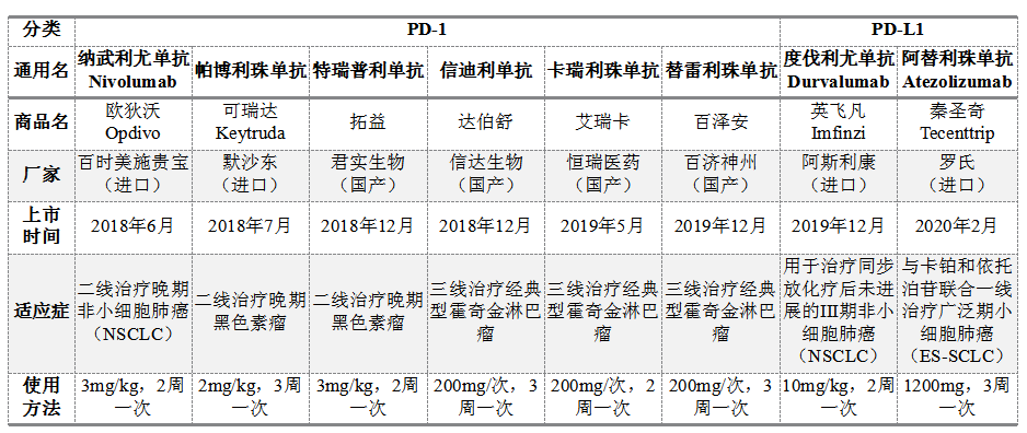 稱為免疫治療相關不良反應(iraes)