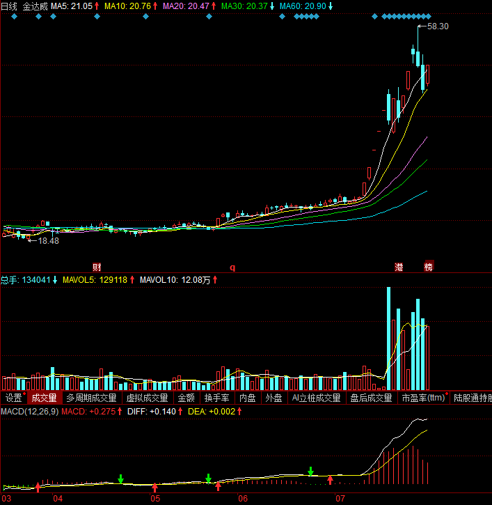 信隆健康(002105)中船汉光(300847)西藏天路(600326)保龄宝(002286)